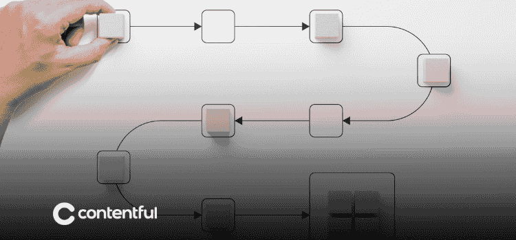 Modern workflows for building impactful digital experiences