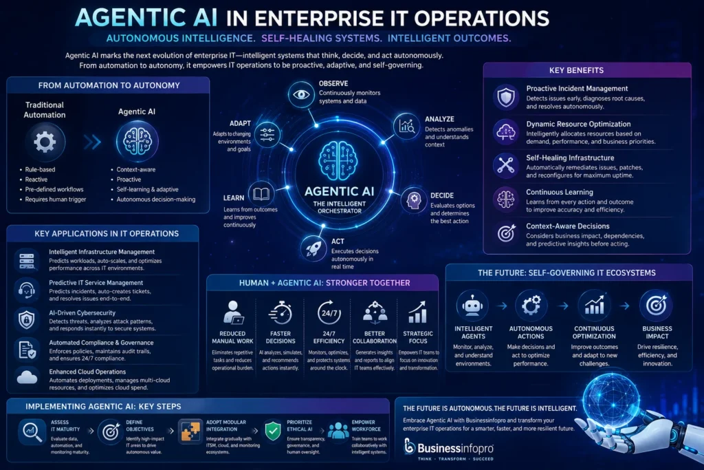 How Agentic AI Is Transforming Enterprise IT Operations