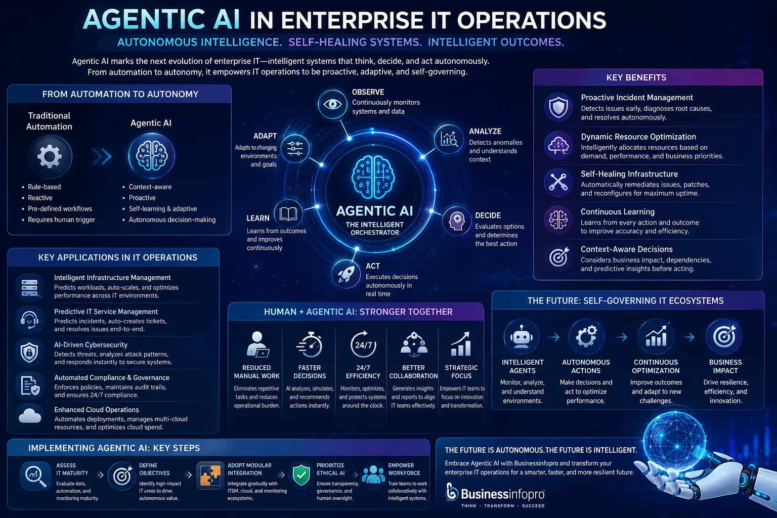 How Agentic AI Is Transforming Enterprise IT Operations
